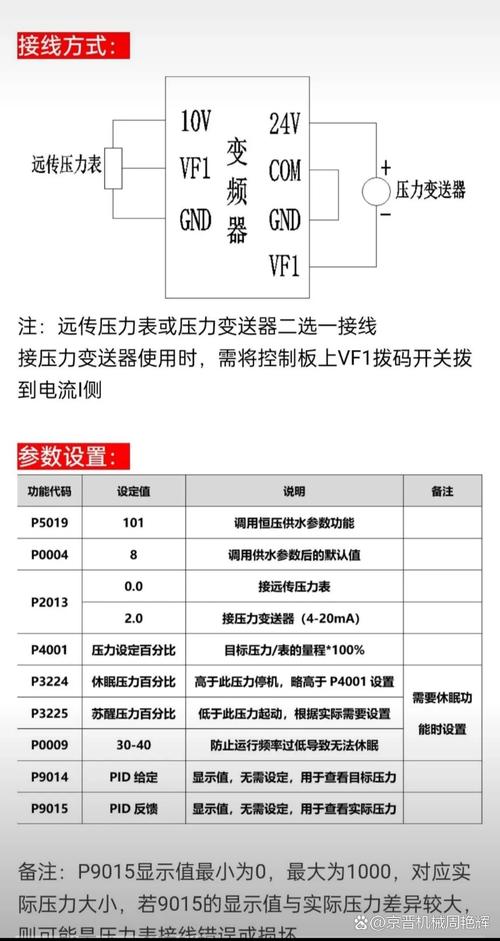 變頻器恒壓供水參數(shù)設(shè)置視頻教程，變頻器入門視頻教程